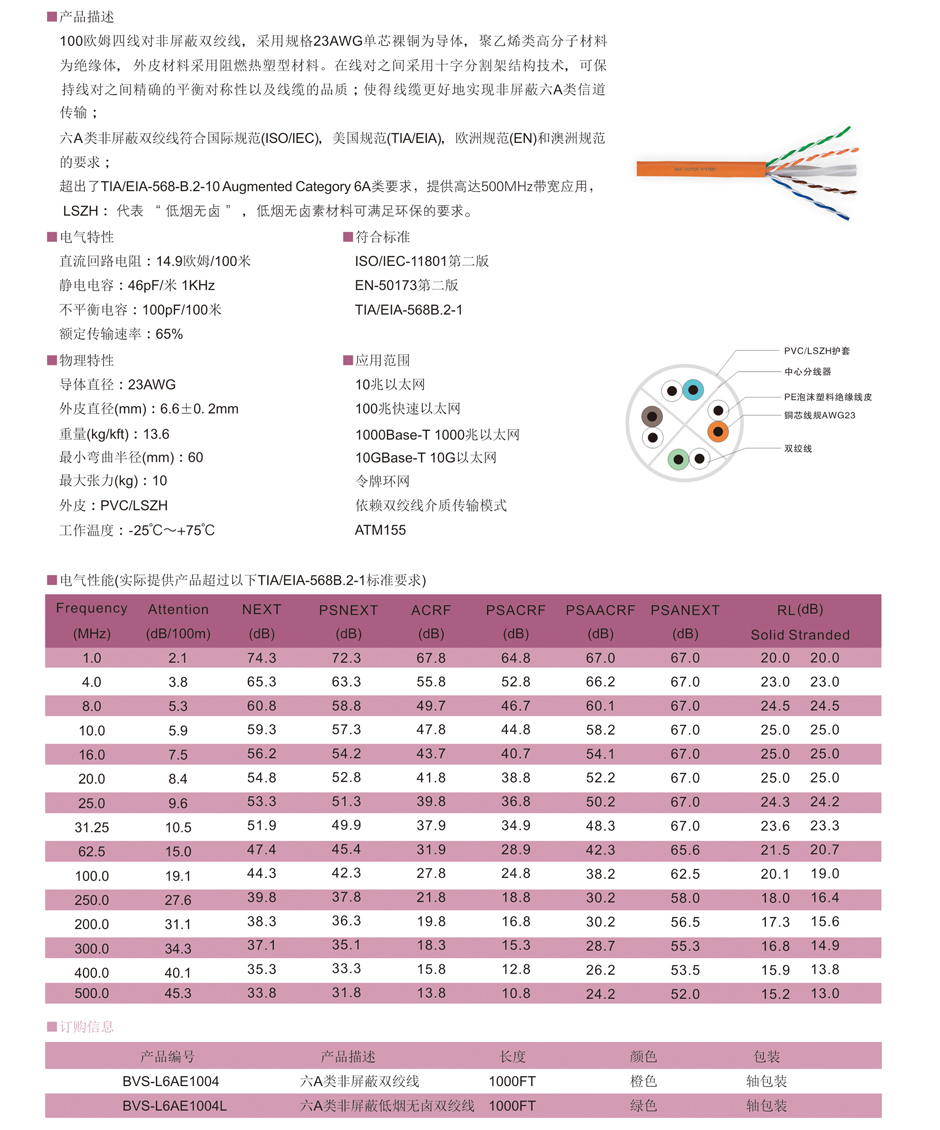 四线对非屏蔽双绞线